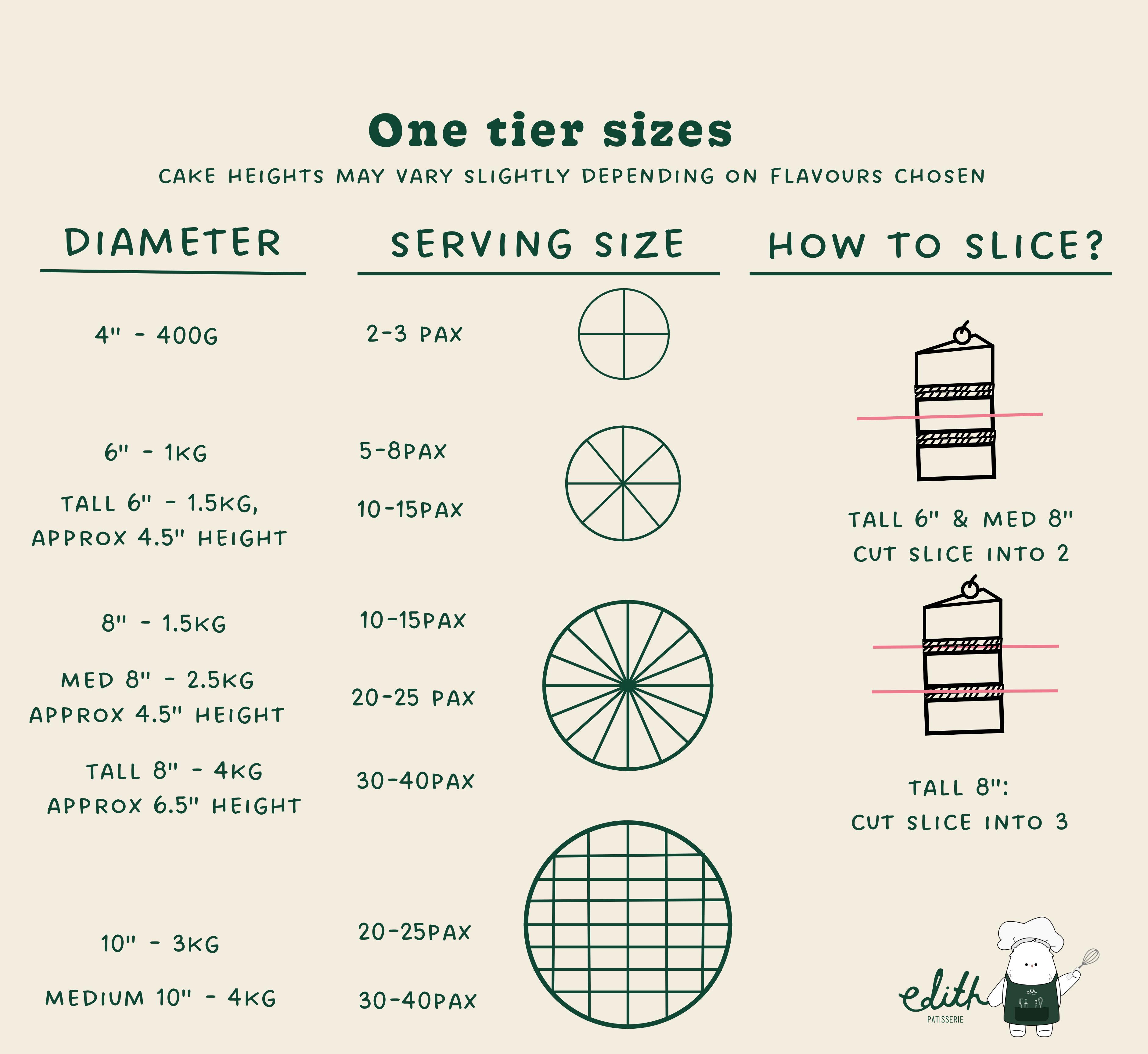 4inch One Tier Sizing-1